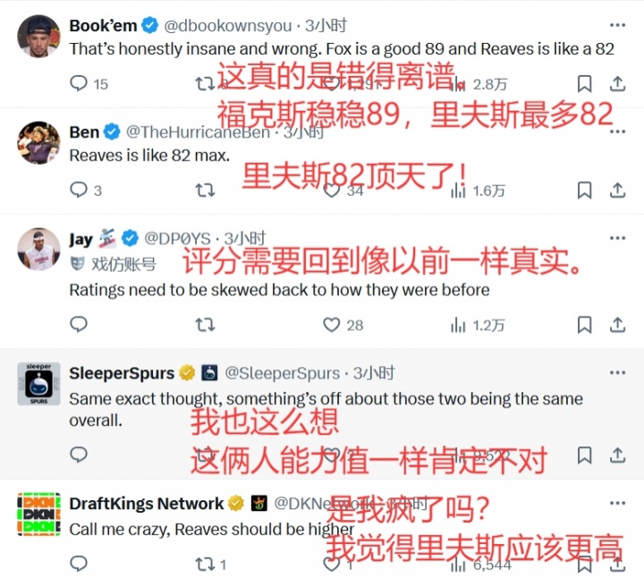 网友热议里夫斯&amp;福克斯2K能力值同为85：太疯狂了 福89里最多82！