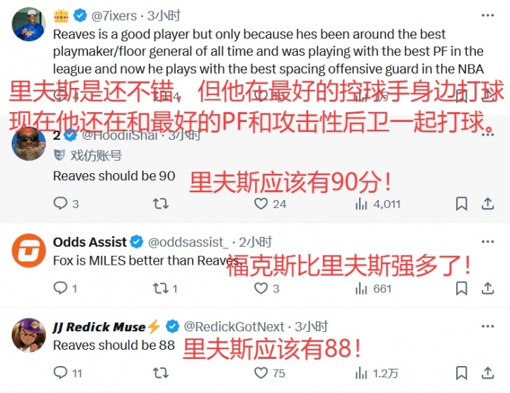 网友热议里夫斯&amp;福克斯2K能力值同为85：太疯狂了 福89里最多82！