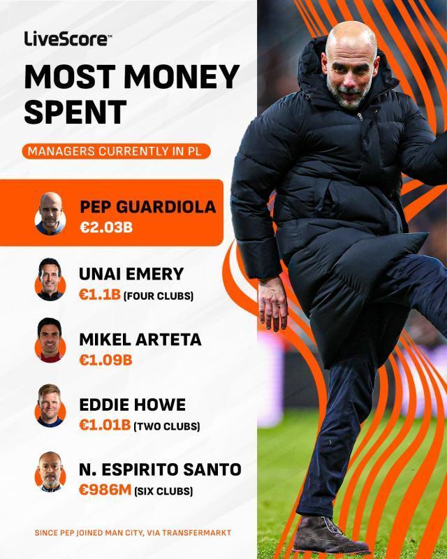 足球联赛-曼城签格伊HWG！瓜时代买人即将突破20亿欧